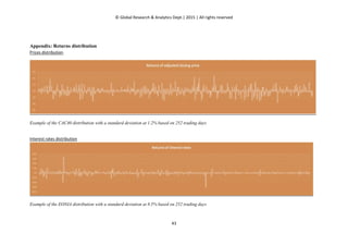 © Global Research & Analytics Dept.| 2015 | All rights reserved
43
Appendix: Returns distribution
Prices distribution
Example of the CAC40 distribution with a standard deviation at 1.2% based on 252 trading days
Interest rates distribution
Example of the EONIA distribution with a standard deviation at 8.5% based on 252 trading days
 