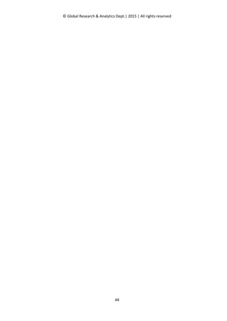 © Global Research & Analytics Dept.| 2015 | All rights reserved
44
 