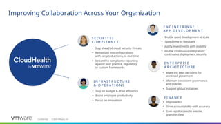 Confidential ©2020 VMware, Inc.
│
Improving Collaboration Across Your Organization
S E C U R I T Y /
C O M P L I A N C E
• Stay ahead of cloud security threats
• Remediate misconfigurations
with targeted actions, in real time
• Streamline compliance reporting
against best practice, regulatory,
or custom frameworks
I N F R A S T R U C T U R E
& O P E R A T I O N S
• Stay on budget & drive efficiency
• Boost employee productivity
• Focus on innovation
E N T E R P R I S E
A R C H I T E C T U R E
• Make the best decisions for
workload placement
• Maintain consistent governance
and policies
• Support global initiatives
F I N A N C E
• Improve ROI
• Drive accountability with accuracy
• Gain rapid access to precise,
granular data
E N G I N E E R I N G /
A P P D E V E L O P M E N T
• Enable rapid development at scale
• Speed time to feedback
• Justify investments with visibility
• Enable continuous integration/
continuous deployment securely
 