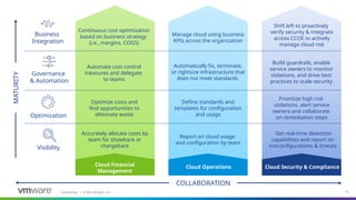 Confidential ©2020 VMware, Inc.
│ 16
COLLABORATION
MATURITY
Get real-time detection
capabilities and report on
misconfigurations & threats
Prioritize high risk
violations, alert service
owners and collaborate
on remediation steps
Build guardrails, enable
service owners to monitor
violations, and drive best
practices to scale security
Shift left to proactively
verify security & integrate
across CCOE to actively
manage cloud risk
Cloud Security & Compliance
Report on cloud usage
and configuration by team
Manage cloud using business
KPIs across the organization
Automatically fix, terminate,
or rightsize infrastructure that
does not meet standards
Define standards and
templates for configuration
and usage
Cloud Operations
Accurately allocate costs by
team for showback or
chargeback
Optimize costs and
find opportunities to
eliminate waste
Automate cost control
measures and delegate
to teams
Continuous cost optimization
based on business strategy
(i.e., margins, COGS)
Cloud Financial
Management
Visibility
Optimization
Governance
& Automation
Business
Integration
 