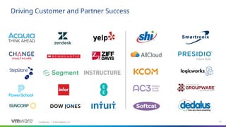 Confidential ©2020 VMware, Inc.
│ 10
Driving Customer and Partner Success
 