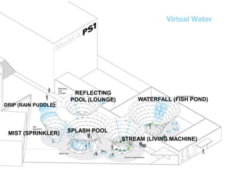REFLECTING
                     POOL (LOUNGE)        WATERFALL (FISH POND)
DRIP (RAIN PUDDLE)




 MIST (SPRINKLER)    SPLASH POOL
                                     STREAM (LIVING MACHINE)
 