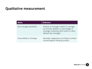 Qualitative measurement 