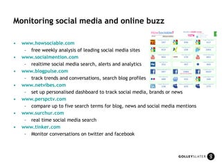 Monitoring social media and online buzz www.howsociable.com   f ree weekly analysis of leading social media sites www.socialmention.com realtime social media search, alerts and analytics www.blogpulse.com track trends and conversations, search blog profiles  www.netvibes.com set up personalised dashboard to track social media, brands or news www.perspctv.com compare up to five search terms for blog, news and social media mentions www.surchur.com   real time social media search www.tinker.com   Monitor conversations on twitter and facebook 