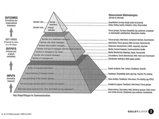 © Jim R Macnamara 1992 & 2001 