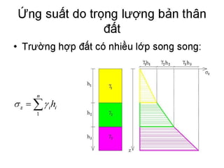 Cơ học đất