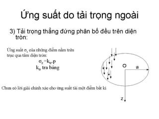 Cơ học đất