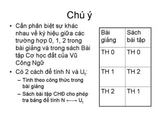 Cơ học đất