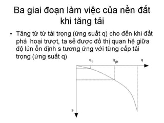 Cơ học đất