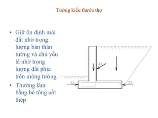 Cơ học đất
