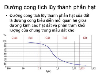 Cơ học đất