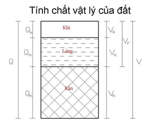 Cơ học đất