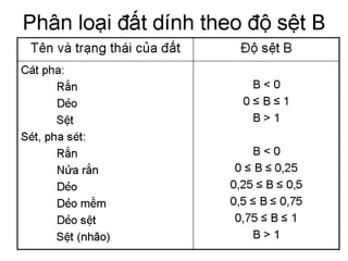 Cơ học đất