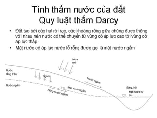 Cơ học đất