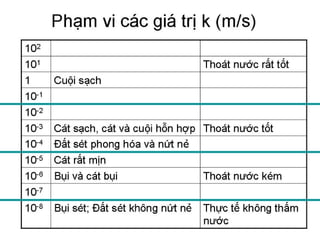 Cơ học đất