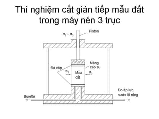 Cơ học đất