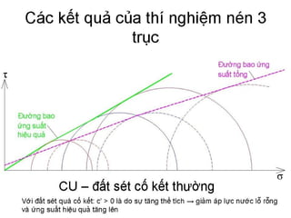 Cơ học đất