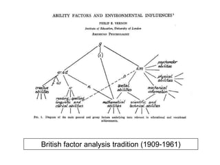 An Integration of the Gf-Gc and Three-Stratum Theories of Cognitive AbilitiesBased largely on McGrew’s analyses in 1997-1999