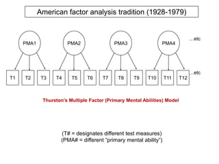 DAS-II (2007) – Based on CHC theorygGfGcGaGvGsmGlrGs