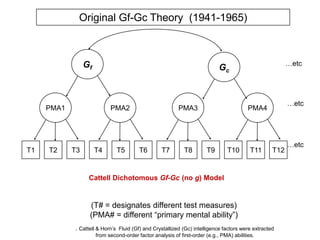 Comparison tables may be found in:  Flanagan & Alfonso (in press). Essentials of Specific Learning Disability Identification. Hoboken, NJ: Wiley.  