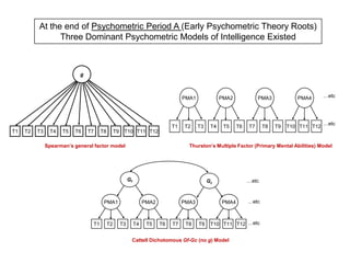 Correspondence Between Diagnosis and Treatmentas syndromes/disorders become more discretely defined, there may be a greater correspondence between diagnoses and treatmentKratochwill and McGivern's (1996; p. 351)
