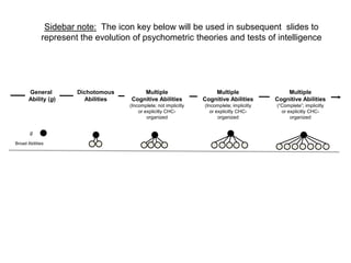 Individual Differences ARE ImportantWhy do some children fail to respond?Perhaps because interventions are being applied “blindly” as a one size fits all method without understanding whether or not specific cognitive deficits exist