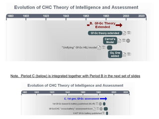 Expert Panel Consensus For  Using Intensive RTI to Meet the Needs of Children with SLD Item #8 Increasing intervention intensity in a multi-tier response to intervention model will meet the academic and psychosocial needs of all children with SLD Hale et al. 2010 Expert Panel White Paper (N = 58)