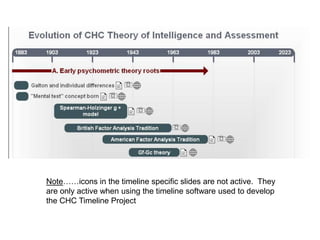 Cognitive Assessment for SLD Identification:  The Field of School Psychology is PolarizedCommuniqué (2008)Why Is This The Question?
