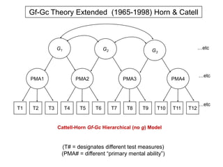 Response at Tier II?Responder?YES, Return to Tier 1Regular Education and Progress MonitoringNO, Tier III InterventionORNO, ComprehensiveEvaluation and Problem-solvingto Redirect InterventionFlanagan, Fiorello, & Ortiz (in press); Flanagan, Ortiz, Alfonso, & Dynda (2008); Hale & Fiorello (2004)