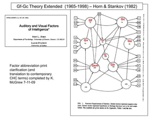 Mathes and Colleagues (2005)Provided Tier I and Tier II intervention to struggling first-grade readers in six schoolsSevere difficulties in phonological awareness, letter-sound correspondence, and word readingThree conditionsTier I classroom instruction only (n = 92)Tier I plus Tier II intervention (consisting of Proactive Beginning Reading Instruction; Mathes et al., 1999; n = 83)Tier I plus Tier II intervention (Responsive Reading Instruction; Denton & Hocker, 2006; n = 80)Reported in Denton, Fletcher, Simos, Papanicolaou, and Anthony, 2007