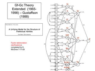 Results of Tier I and Tier II InterventionOf the 255 students who received Tier I and II interventions, only 22 were reading below average(below benchmark) at the end of the intervention periodBelow 30th percentile on WJ III Basic Reading Skills87 students did not reach a common oral reading fluency benchmark40 WCPM by end of 1st Grade14 students were identified for Tier III intervention based on primarily on availability (Denton, Fletcher, Anthony, & Francis, 2006; Mathes and colleagues, 2005). Reported in Denton, Fletcher, Simos, Papanicolaou, and Anthony, 2007