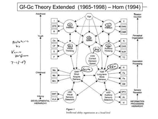 Tier III Intervention16-week intervention provided daily in groups of two students to one teacherFirst 8 weeks students received the Phono-Graphix program (McGuiness et al., 1996) two hours dailyFollowed by 8 weeks of the Read Naturally program (Ihnot et al., 2001) one hour dailySix teachers were well trained in intervention programsStudents response to Tier III intervention was highly variableReported in Denton, Fletcher, Simos, Papanicolaou, and Anthony, 2007