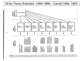 Important ConsiderationThe education community must ask whether it is important and reasonable to expectthat even students with severe reading difficulties can be taught to read competently, closing the gap with their peers (Denton, Fletcher, Simos, Papanicolaou, & Anthony (2007).Can we help more children if we understand them better via a comprehensive evaluation?