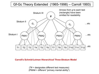 Response to InterventionResponder?NO, ComprehensiveEvaluation and Problem-solving for Differential Diagnosis and Intervention Selection or ModificationYES, Regular EducationInstruction and Progress MonitoringCriteria for SLD met?YES, Eligible forSpecial Education Services? Implement ModifiedIntervention and Progress MonitoringIn LRENO, Continued Problem Solving; Implement Modified Intervention and Progress MonitoringFlanagan, Fiorello, & Ortiz (in press); Flanagan, Ortiz, Alfonso, & Dynda (2008); Hale & Fiorello (2004)