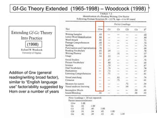 Common Components of Third Method Approaches to SLD Identification COGNITIVE STRENGTHAverage or higher abilities and processes; May also include strengths in academic skillsStatistically significant difference between cognitive integrities and circumscribed cognitive ability or processing deficit(s)Cognitive deficit(s) is specific, not general or pervasive, because overall cognitive ability is at least averageStatistically significant difference between cognitive integrities and academic skill deficit(s)Academic deficit(s) is unexpected, not expected, because overall cognitive ability is at least averageDiscrepant/DiscordantDiscrepant/DiscordantACADEMIC WEAKNESS/FAILUREAcademic Skills/Knowledge DeficitsCOGNITIVE WEAKNESS/DEFICITCognitive Ability or Processing DisorderConsistent/ConcordantNo Statistically significant Performance Difference (constructs are related empirically )Flanagan, Fiorello, and Ortiz (in press); Hale, Flanagan, and Naglieri (2008)