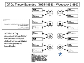 CHC Abilities and Processes Related to Basic Reading Skills and Reading Comprehension in Children Ages 6-8 Years (Cross-Battery Assessment or other Flexible Battery Approaches May be Necessary to Measure All Important Abilities and Processes)GcGa   GsGsmGlrImportant BroadCHC CognitiveConstructsImportant Narrow CHC CognitiveConstructsLDVLPCUSPMWMANACo-normedKABC-II Non. Wrd DcdTimed NWDVerbal Know.Timed Wrd RecPhon. Aware.Word OrderFluencyKTEA-IIAtlantisRiddlesRebusRANWJ III WM ClusterWJ III Aud. Attent.SupplementalWJ III Gs ClusterCTOPP= Consistent significant relation= Strongest and most consistent significant relation