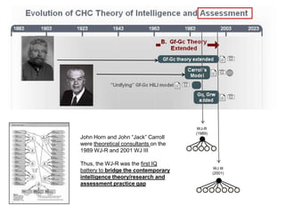 Name:_____________________ Age: ____ Grade: ____ Examiner:____________________  Date: ___________ KABC-II and KTEA-II DataPattern of generally average cognitive abilities and processes establishes basis for satisfying criterion of “an otherwise normal ability profile”Pattern of empirically or logically related cognitive and academic deficits establishes basis for satisfying criterion of “below average aptitude-achievement consistency” 40          50          60           70           80          90          100         110         120        130         140         150        160Grw  Broad/Narrow ClusterReading Composite(     )Sound Symbol        (     ) Reading Fluency__(_ _)Domain-SpecificGa  Broad/Narrow ClusterNonsense Wd Decod(     )Phonol. Awareness_(     )________________(___)Glr/Gs  Broad/Narrow ClusterAssoc. Fluency_____(___)Naming Facility____(___)WJ III Gs Cluster__  (___)Historical Concept of Intra-Individual DiscrepanciesGlr-MA Broad/Narrow ClusterRebus_____________(___)Atlantis_ __________(___)__________________(___)Gsm  Broad/Narrow ClusterWord Order__       (     )Number Recall_    (     )WJ III Working Mem. (__)Unexpected UnderachievementGf  Broad/Narrow ClusterStory Comp.__       (     )Pattern Reasoning   (   _)_______________  (     )Gv  Broad/Narrow ClusterRover_              __(     )Triangles_______ (     )_______________(     )Gc  Broad/Narrow ClusterExpressive Vocab. (     )Verbal Knowledge (     )_______________(     ) 40           50          60           70           80          90          100         110        120         130        140         150        160