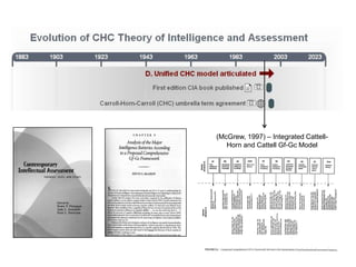 Intervention TypesNeed to differentiate betweenDirect Interventions (remediation)AccommodationsCompensationInstructional/Curricular ModificationsIntervention: any technique, product, or approach that intends to address directly an identified area of weakness through remediationAccommodations: any technique or support that intends to alleviate the symptomatology associated with an identified area of weakness (e.g., circumventing the impact of a processing speed weakness via extended time - - the symptom is not “Gs deficit” – that’s the problem; the symptom is “unfinished assignments” - - when you extend time you alleviate the symptom and assignments are completed.Compensation: strategies taught to a student that he or she is expected to apply independently to by pass weaknessesMascolo and Flanagan (2008)