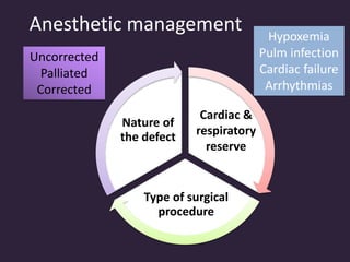 Anesthetic management
Type of surgical
procedure
Nature of
the defect
Cardiac &
respiratory
reserve
Uncorrected
Palliated
Corrected
Hypoxemia
Pulm infection
Cardiac failure
Arrhythmias
 