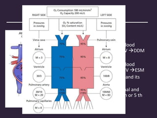 Haemodynamics
• L R shunt
• RAE
• Large volume of blood
through normal TV DDM
• RVH
• Large volume of blood
through normal PV ESM
• Pulmonary artery and its
branches enlarge
• PAP remains normal and
PVOD occur in 4 th or 5 th
decades
 