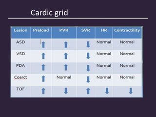 Cardic grid
 
