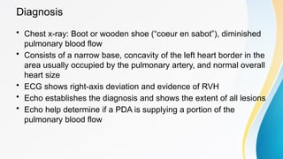 Congestive heart disease (reading on it is too important | PPTX