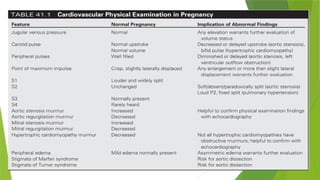 Comprehensive Overview of Congenital Heart Disease Management in ...