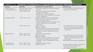 Comprehensive Overview of Congenital Heart Disease Management in ...