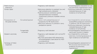 Comprehensive Overview of Congenital Heart Disease Management in ...