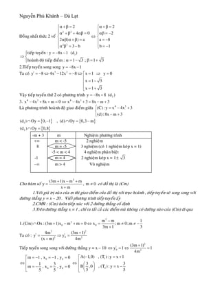 Nguyễn Phú Khánh – Đà Lạt
Ñoàng nhaát thöùc 2 veá
2 2
2 2
2 2
4 0
2 ( ) a a 8
3 b b 1
α +β = α +β =⎧ ⎧
⎪ ⎪α +β + αβ = αβ = −⎪ ⎪
⇔⎨ ⎨
αβ α +β = = −⎪ ⎪
⎪ ⎪α β = − = −⎩ ⎩
2
1tieáp tuyeán : y 8x 1 (d )
hoaønh ñoä tieáp ñieåm : 1 3 ; 1 3
= − −⎧⎪
⇒ ⎨
α = − β = +⎪⎩
2.Tieáp tuyeán song song y 8x= − −1
Ta coù | 3 2
y 8 4x 12x 8 x 1 y 0
x 1 3
x 1 3
= − ⇔ − = − ⇔ = ⇒ =⎡
⎢
= −⎢
⎢ = +⎣
)Vaäy tieáp tuyeán thöù 2 coù phöông trình 2y 8x 8 (d= − +
3. 3 34 4
x 4x 8x m 0 x 4x 3 8x m− + + = ⇔ − + = − + 3
Laø phöong trình hoaønh ñoä giao ñieåm giöõa 34
(C): y x 4x 3
(d):8x m 3
⎧ = − +
⎨
− +⎩
{ } { }
{ }
1
2
(d ) Oy 0, 1 , (d) Oy 0,3 m
(d ) Oy 0,8
∩ = − ∩ = −
∩ =
-m + 3 m Nghieäm phöông trình
+∞ m < -5 2 nghieäm
8 m = -5 3 nghieäm (coù 1 nghieäm keùp x = 1)
-5 < m < 4 4 nghieäm phaân bieät
-1 m = 4 2 nghieäm keùp x = 1 3±
−∞ m > 4 Voâ nghieäm
Cho haøm soá
2
(3m 1)x m m
y
x m
+ − +
=
+
, m 0≠ coù ñoà thò laø (Cm)
1.Vôùi giaù trò naøo cuûa m thì giao ñieåm cuûa ñoà thò vôùi truïc hoaønh , tieáp tuyeán seõ song song vôùi
ñöôøng thaúng y = x – 20 . Vieát phöông trình tieáp tuyeán aáy
2.CMR : (Cm) luoân tieáp xuùc vôùi 2 ñöôøng thaúng coá ñònh
3.Treân ñöôøng thaúng x = 1 , chæ ra taát caû caùc ñieåm maø khoâng coù ñöôøng naøo cuûa (Cm) ñi qua
1.
2
2
0 0
m m 1
(Cm) Ox :(3m 1)x m m 0 x ;m 0;m
3m 1 3
−
∩ + − + = ⇔ = ≠ ≠
+
−
Ta coù :
2 2
| |
02 2
4m (3m 1)
y y
(x m) 4m
+
= ⇒ =
+
Tieáp tuyeán song song vôùi ñöôøng thaúng y = x – 10
2
|
0 2
(3m 1)
y 1
4m
+
1⇔ = ⇔ =
10 0
20 0
A( 1,0) , (T ) : y x 1m 1 , x 1 , y 0
3 31 3
B ,0 , (T ): y xm , x , y 0
5 55 5
− =⎡= − = − =⎡
⎢⎢⇔ ⇔ ⎛ ⎞⎢⎢
+
= −= − = = ⎜ ⎟⎢⎣ ⎝ ⎠⎣
 