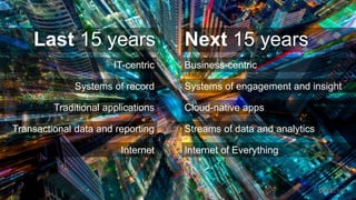 3
Next 15 years
Business-centric
Cloud-native apps
Systems of engagement and insight
Streams of data and analytics
Internet of Everything
Last 15 years
IT-centric
Traditional applications
Systems of record
Transactional data and reporting
Internet
 