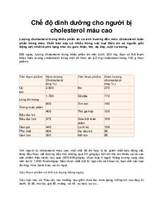 Chế độ dinh dưỡng cho người bị
cholesterol máu cao
Lượng cholesterol trong khẩu phần ăn có ảnh hưởng đến mức cholesterol toàn
phần trong máu. Chất béo này có nhiều trong các loại thức ăn có nguồn gốc
động vật, nhất là phủ tạng như óc, gan, thận, tim, dạ dày, ruột và trứng.
Mỗi ngày, lượng cholesterol trong khẩu phần ăn nên dưới 300 mg. Bạn có thể tham
khảo hàm lượng cholesterol trong một số thức ăn (số mg cholesterol trong 100 g thực
phẩm):
Tên thực phẩm Hàm lượng
Cholesterol
(mg %)
Tên thực phẩm Hàm lượng
cholesterol
(mg %)
Óc
lợn
2.500 Bơ 270
Lòng đỏ trứng
1.790 Sôcôla 172
Trứng toàn phần
600 Tim lợn 140
Bầu dục bò
400 Thịt gà hộp 120
Bầu dục lợn 375 Sữa bột toàn
phần
109
Gan gà 440 Lưỡi bò 108
Pho mát 406 Dạ dày bò 95
Gan lợn 300 Mỡ lợn 95
Với người bị cholesterol máu cao, một chế độ ăn hợp lý là: giảm chất béo động vật,
tăng dầu thực vật (lượng dầu mỡ không quá 20 g/ngày), bớt ăn thịt, ăn nhiều cá và các
sản phẩm đậu nành, rau quả (500-600g/ngày, chọn loại ít ngọt). Năng lượng cung cấp
nên dưới 1.800 Kcalo/ngày. Nên chọn chất bột từ ngũ cốc và khoai củ, hạn chế các loại
đường, mía, bánh kẹo, nước ngọt.
Các thực phẩm có thể sử dụng hằng ngày
Các loại rau, củ: Rau cải, rau muống, rau giền, dưa leo, dưa gang, mồng tơi, rau đay, bí
xanh, bí đỏ, mướp, giá đỗ, măng, cà rốt, su hào, su su…
 