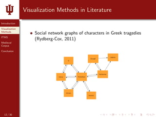Interactive Text Mining Suite: Data Visualization for Literary Studies ...