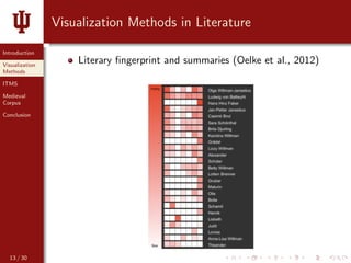 Interactive Text Mining Suite: Data Visualization for Literary Studies ...